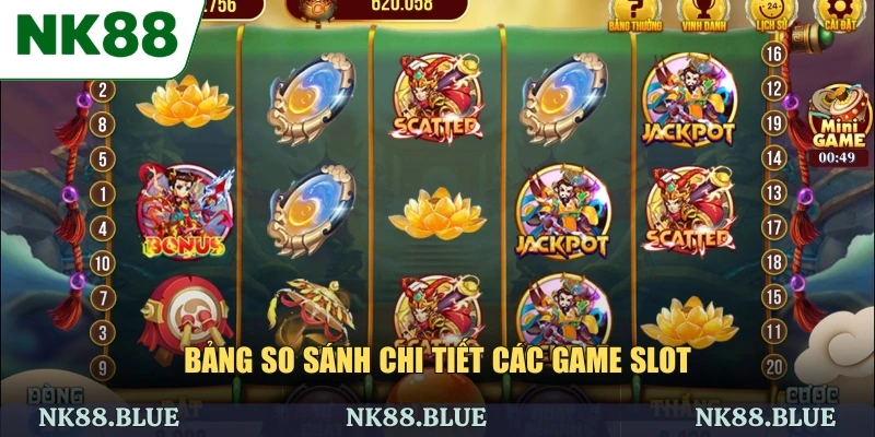 Bảng so sánh chi tiết các game slot